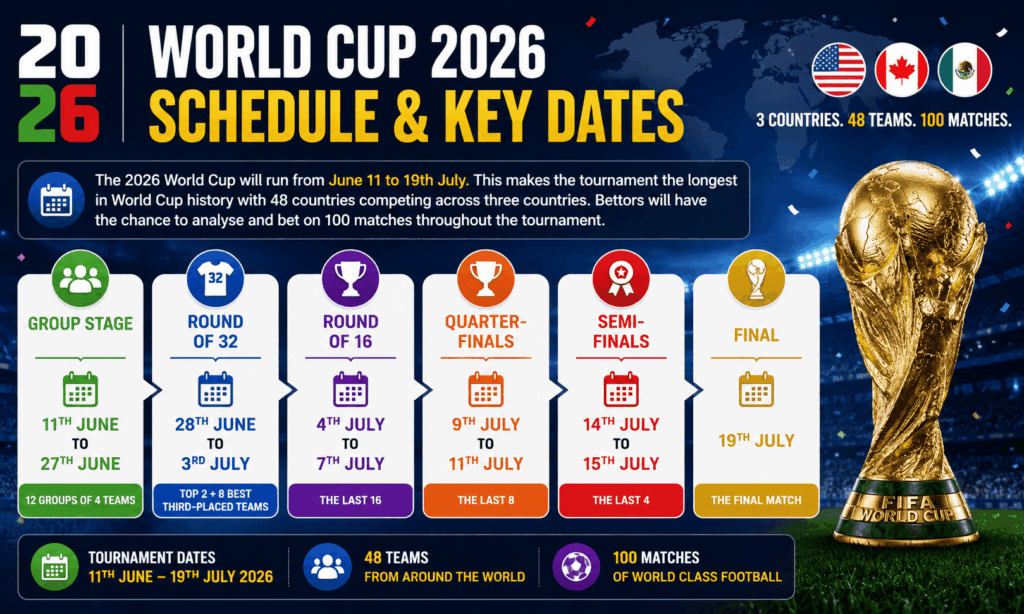 World Cup Schedule