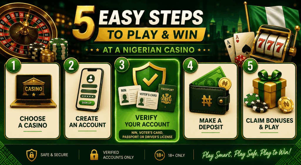5 Steps to Getting Started at a Nigerian Online Casino